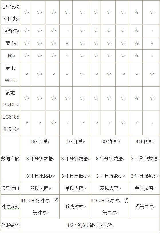 電能質(zhì)量在線(xiàn)監測