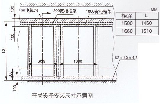 KYN28-12型戶(hù)內金屬鎧裝抽式開(kāi)關(guān)設備