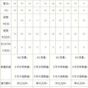 電能質(zhì)量在線(xiàn)監測